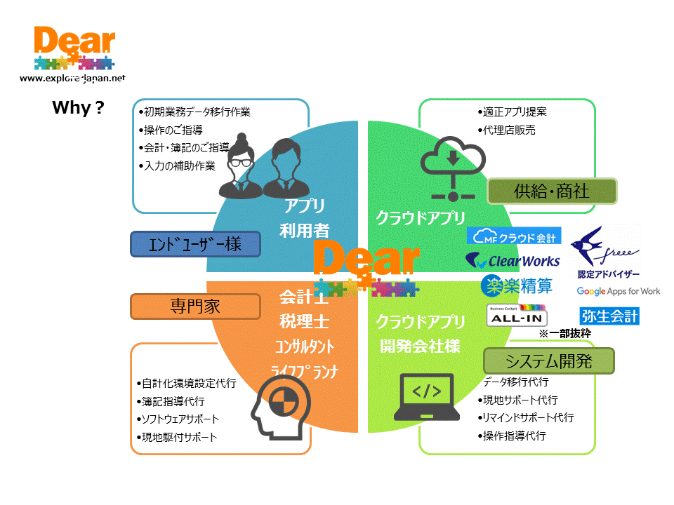 ソフトウェア　サポート