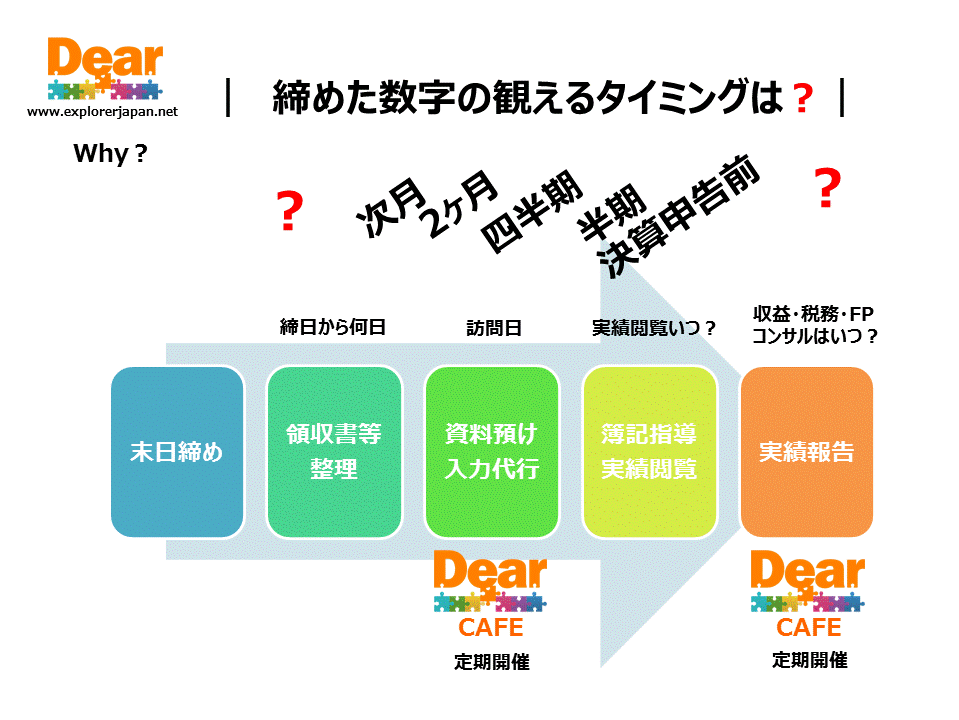 会計ソフト　入力代行　マネーフォワード